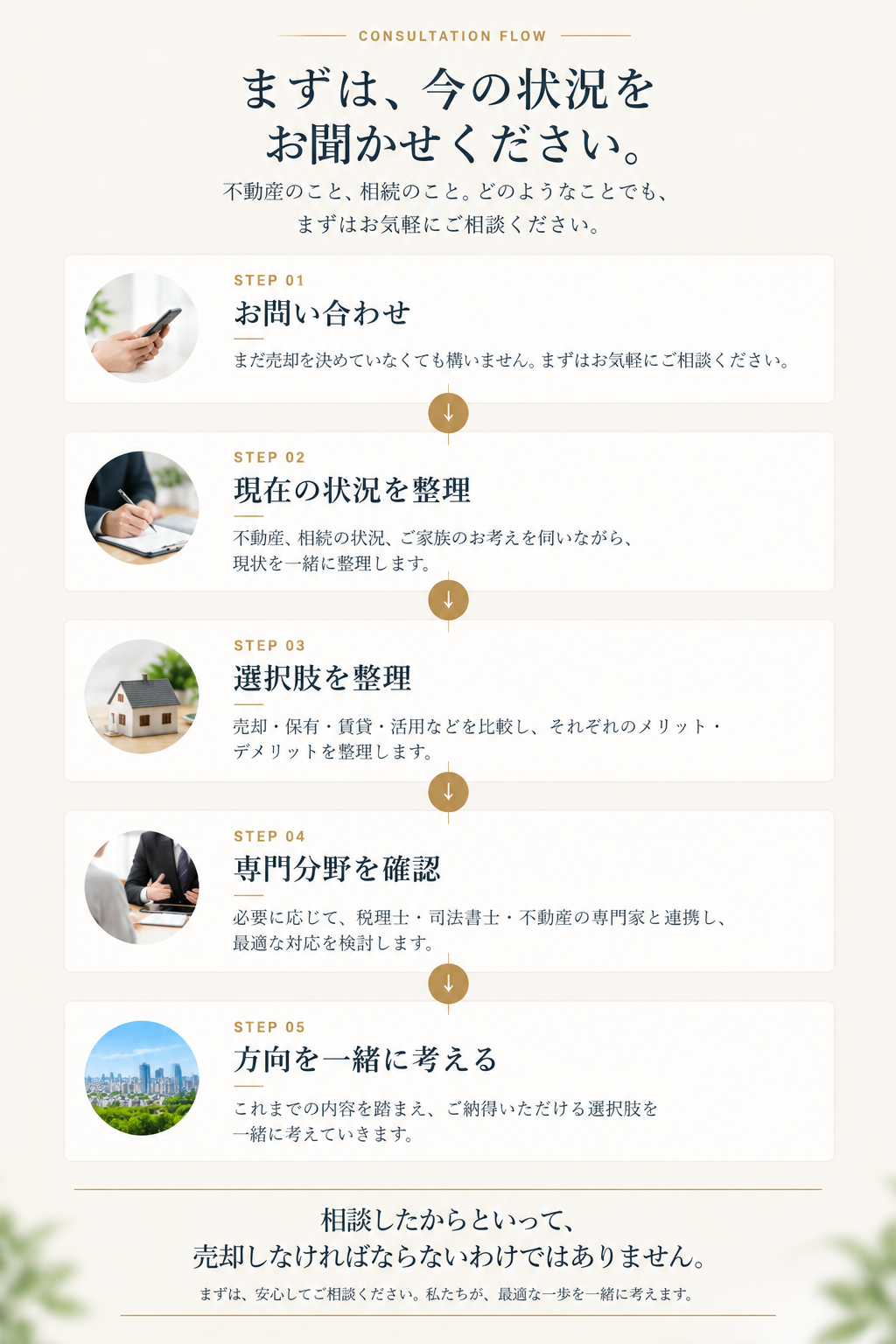 相談の流れを示す上品な縦型インフォグラフィック